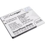 Coolpad F2 Battery Replacement